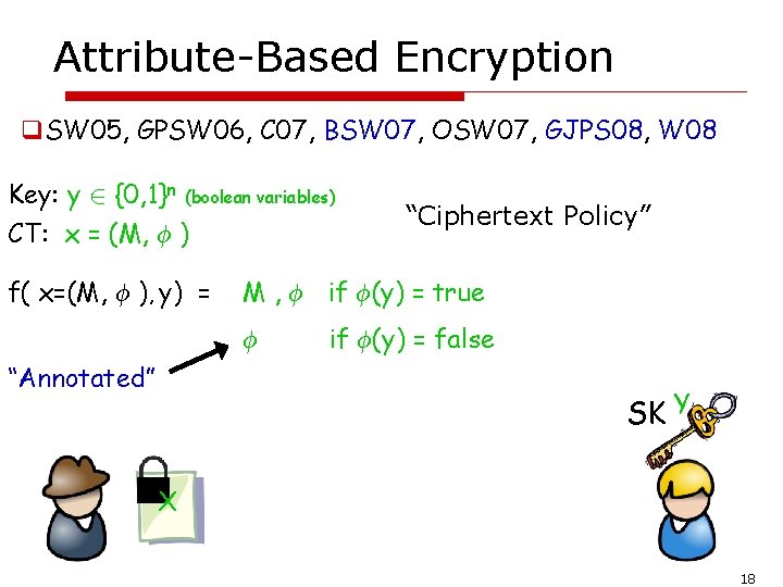 Attribute-Based Encryption q. SW 05, GPSW 06, C 07, BSW 07, OSW 07, GJPS