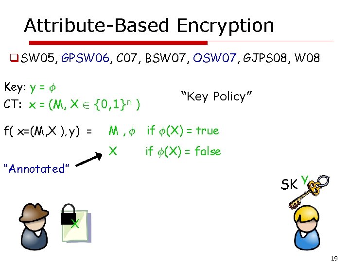 Attribute-Based Encryption q. SW 05, GPSW 06, C 07, BSW 07, OSW 07, GJPS
