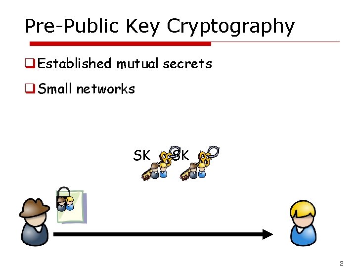 Pre-Public Key Cryptography q. Established mutual secrets q. Small networks SK SK 2 