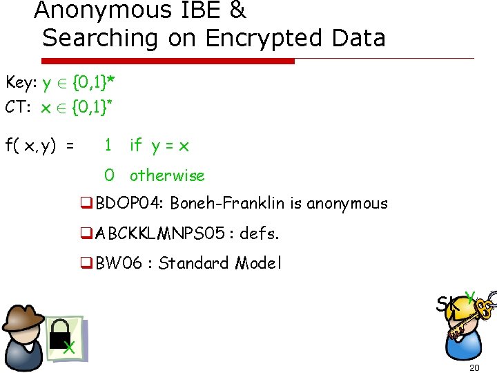 Anonymous IBE & Searching on Encrypted Data Key: y 2 {0, 1}* CT: x
