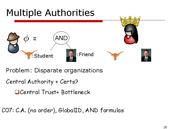 Multiple Authorities Á = : Student AND : Friend Problem: Disparate organizations Central Authority