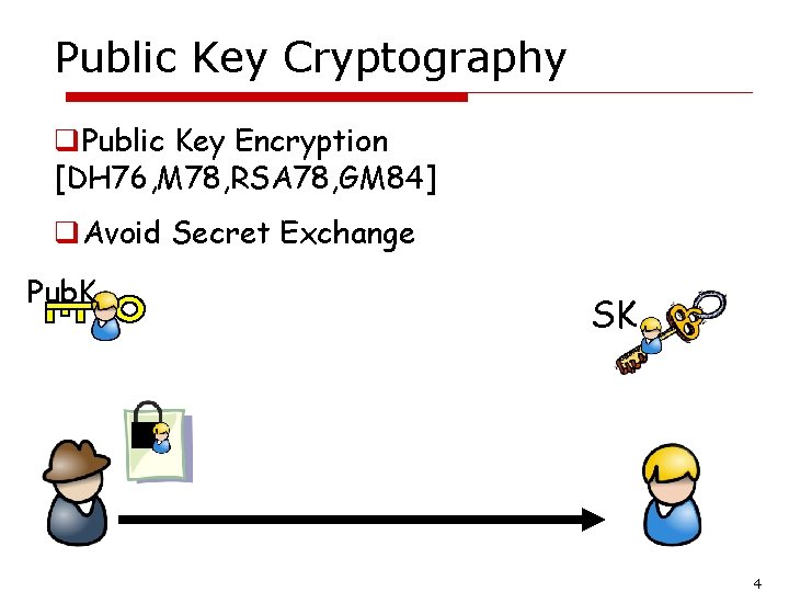 Public Key Cryptography q. Public Key Encryption [DH 76, M 78, RSA 78, GM