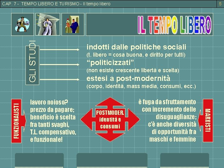 GLI STUDI CAP. 7 - TEMPO LIBERO E TURISMO - Il tempo libero 3