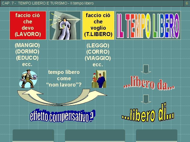 CAP. 7 - TEMPO LIBERO E TURISMO - Il tempo libero faccio ciò che