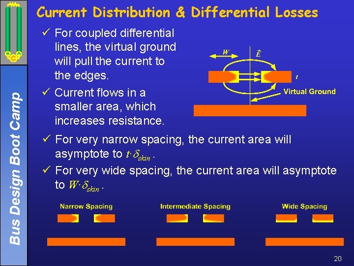 Bus Design Boot Camp Current Distribution & Differential Losses ü For coupled differential lines,