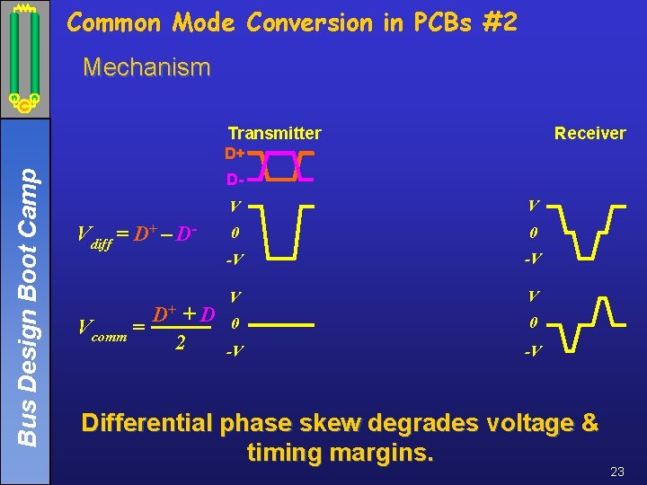 Common Mode Conversion in PCBs #2 Mechanism Transmitter Receiver Bus Design Boot Camp D+