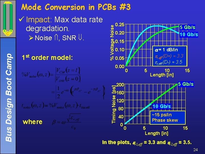 ü Impact: Max data rate Impact: degradation. 1 st order model: 0. 25 0.