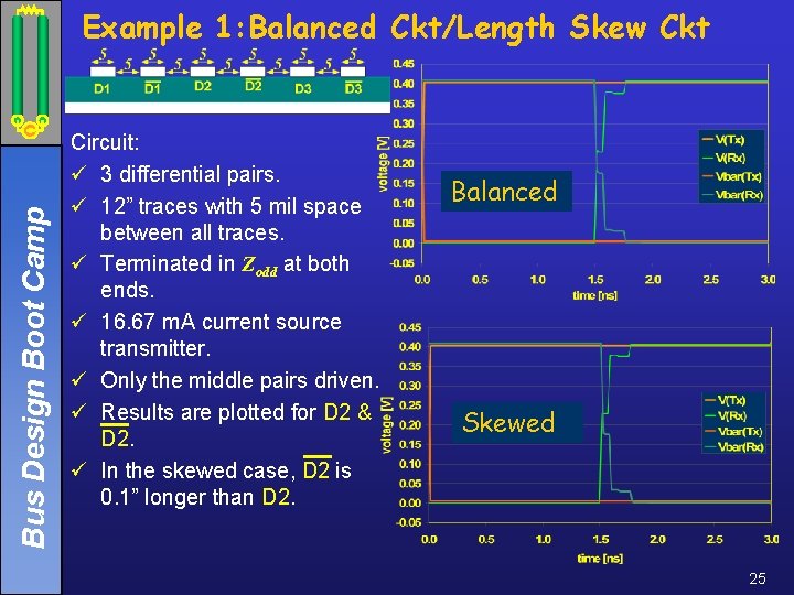 Bus Design Boot Camp Example 1: Balanced Ckt/Length Skew Ckt Circuit: ü 3 differential