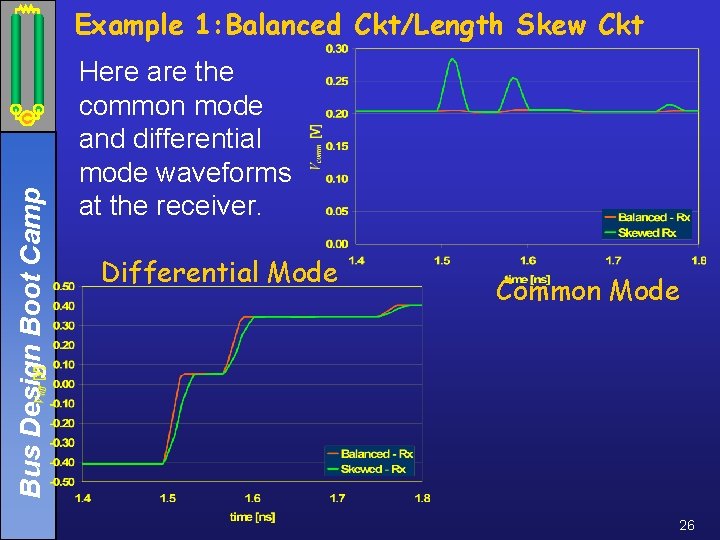 Bus Design Boot Camp Example 1: Balanced Ckt/Length Skew Ckt Here are the common