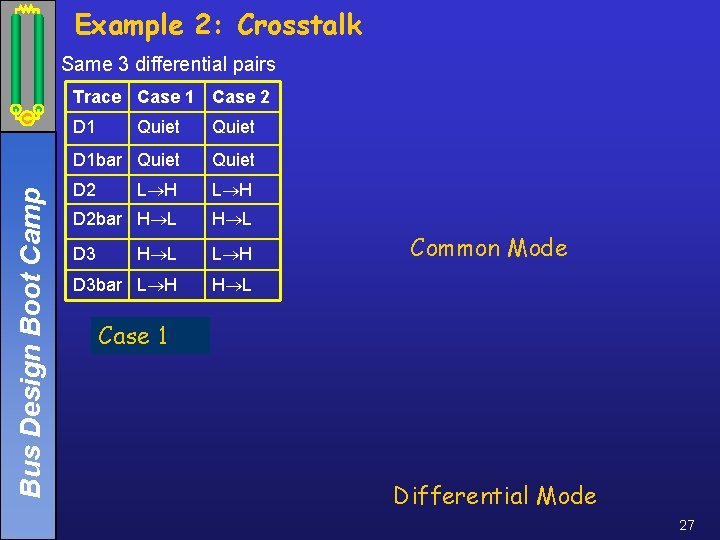 Example 2: Crosstalk Same 3 differential pairs Trace Case 1 Case 2 Bus Design