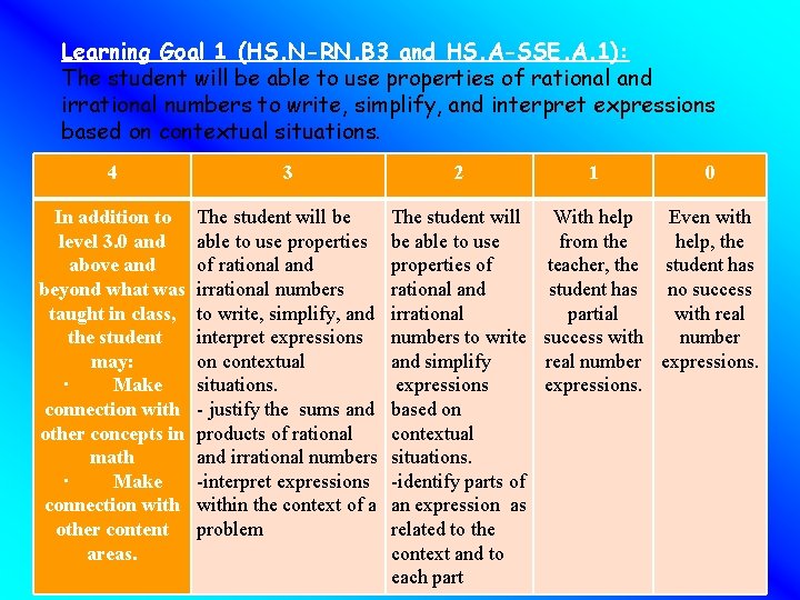 Learning Goal 1 (HS. N-RN. B 3 and HS. A-SSE. A. 1): The student Learning Goal 1 (HS. N-RN. B 3 and HS. A-SSE. A. 1): The student