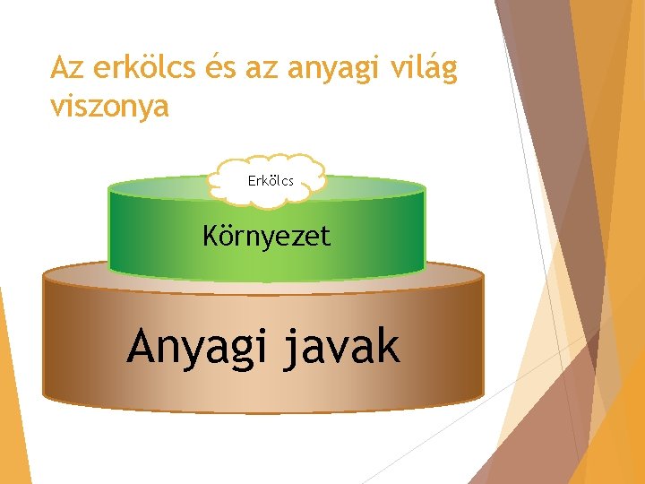 Az erkölcs és az anyagi világ viszonya Erkölcs Környezet Anyagi javak 