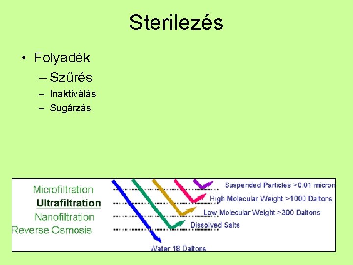 Sterilezés • Folyadék – Szűrés – Inaktiválás – Sugárzás 