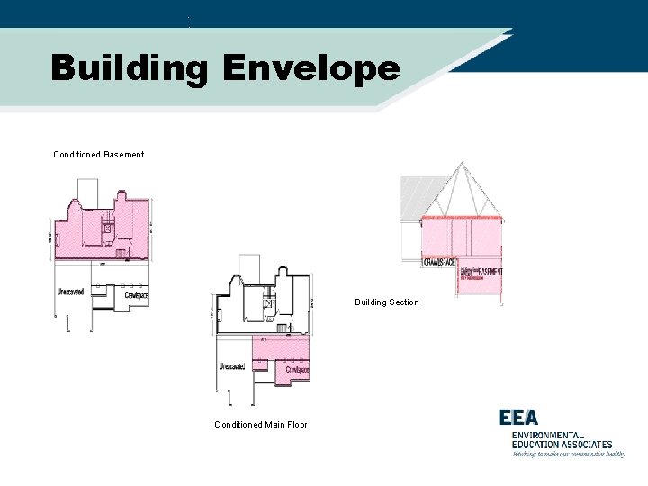 Building Envelope Conditioned Basement Building Section Conditioned Main Floor 