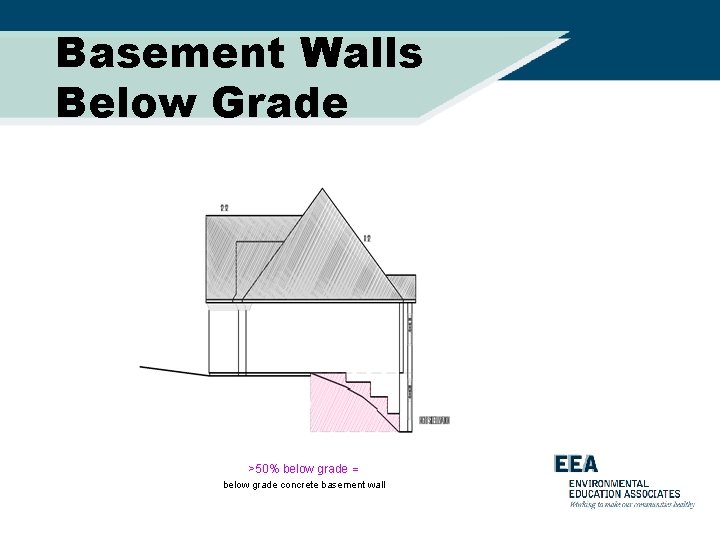 Basement Walls Below Grade >50% below grade = below grade concrete basement wall 
