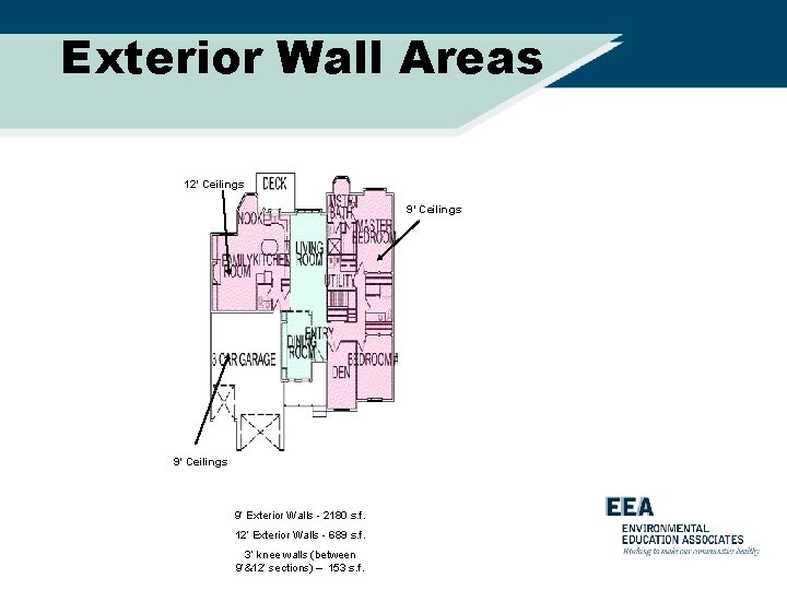 Exterior Wall Areas 12’ Ceilings 9’ Exterior Walls - 2180 s. f. 12’ Exterior