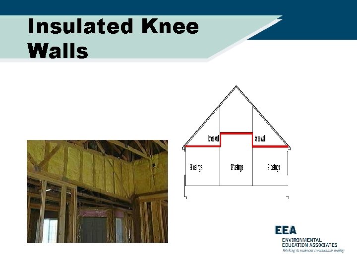 Insulated Knee Walls 