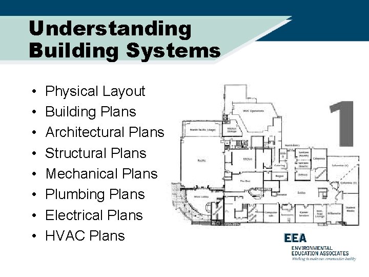 Understanding Building Systems • • Physical Layout Building Plans Architectural Plans Structural Plans Mechanical