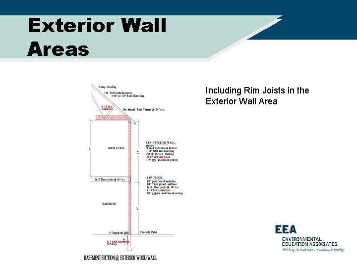 Exterior Wall Areas Including Rim Joists in the Exterior Wall Area 