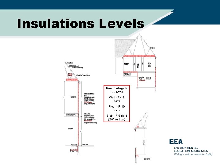 Insulations Levels Roof/Ceiling - R -38 batts Wall - R-19 batts Floor - R-19