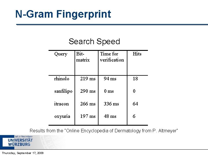 N-Gram Fingerprint Search Speed Query Bitmatrix Time for verification Hits rhinolo 219 ms 94