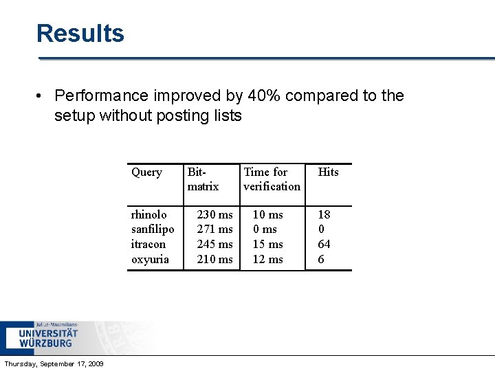 Results • Performance improved by 40% compared to the setup without posting lists Query