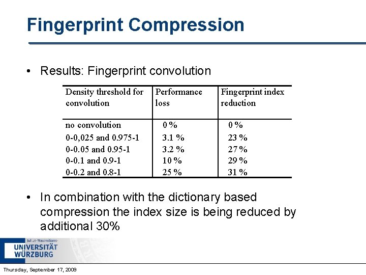 Fingerprint Compression • Results: Fingerprint convolution Density threshold for convolution no convolution 0 -0,