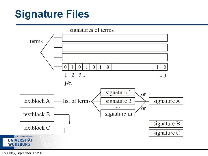 Signature Files Thursday, September 17, 2009 