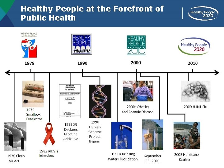 Healthy People at the Forefront of Public Health 4 