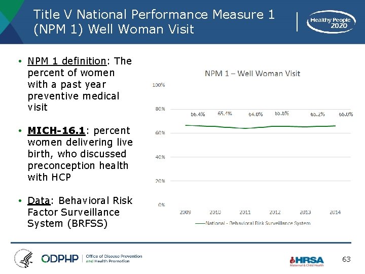 Title V National Performance Measure 1 (NPM 1) Well Woman Visit • NPM 1