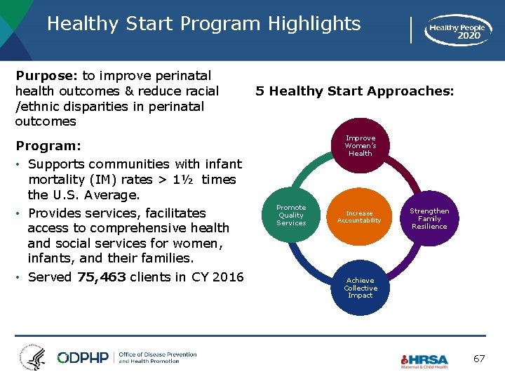Healthy Start Program Highlights Purpose: to improve perinatal health outcomes & reduce racial /ethnic