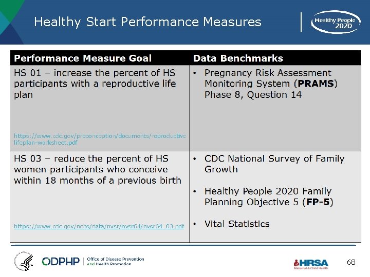 Healthy Start Performance Measures 68 