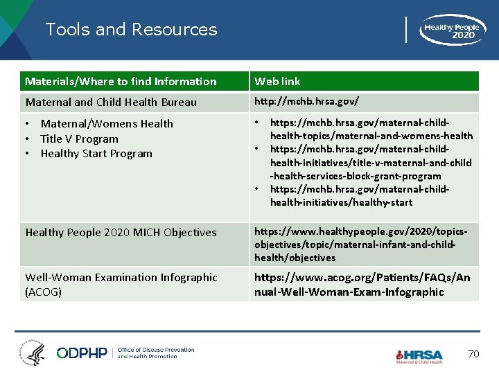 Tools and Resources Materials/Where to find Information Web link Maternal and Child Health Bureau