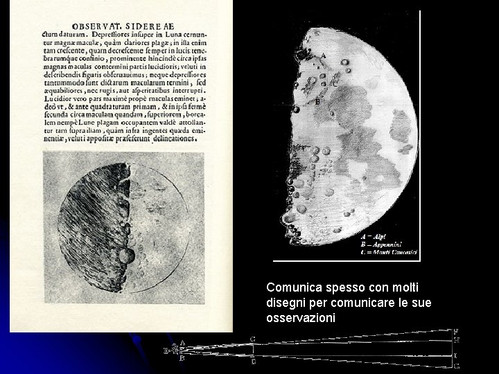 Comunica spesso con molti disegni per comunicare le sue osservazioni 