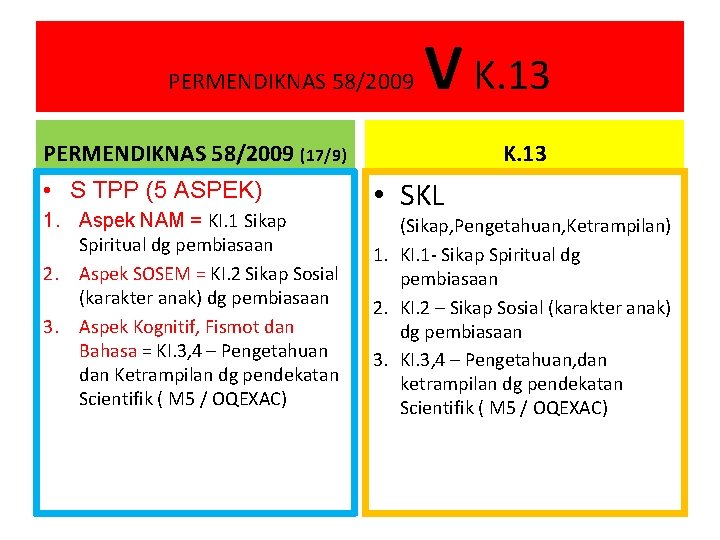 PERMENDIKNAS 58/2009 V K. 13 PERMENDIKNAS 58/2009 (17/9) • S TPP (5 ASPEK) 1.