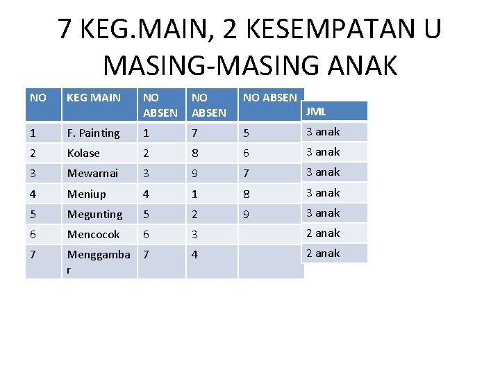 7 KEG. MAIN, 2 KESEMPATAN U MASING-MASING ANAK NO KEG MAIN NO ABSEN 1