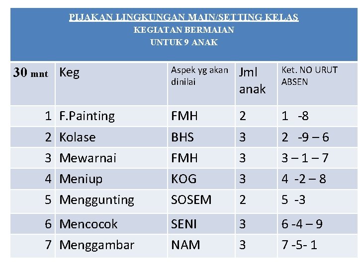 PIJAKAN LINGKUNGAN MAIN/SETTING KELAS KEGIATAN BERMAIAN UNTUK 9 ANAK 30 mnt Keg Aspek yg