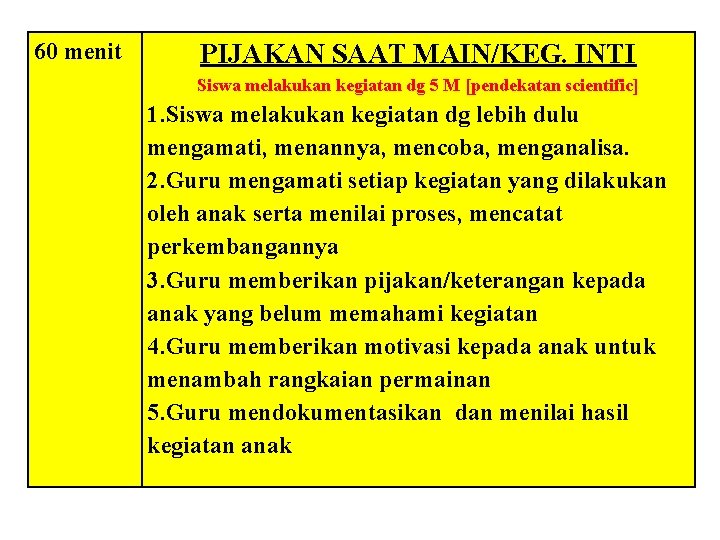 60 menit PIJAKAN SAAT MAIN/KEG. INTI Siswa melakukan kegiatan dg 5 M [pendekatan scientific]