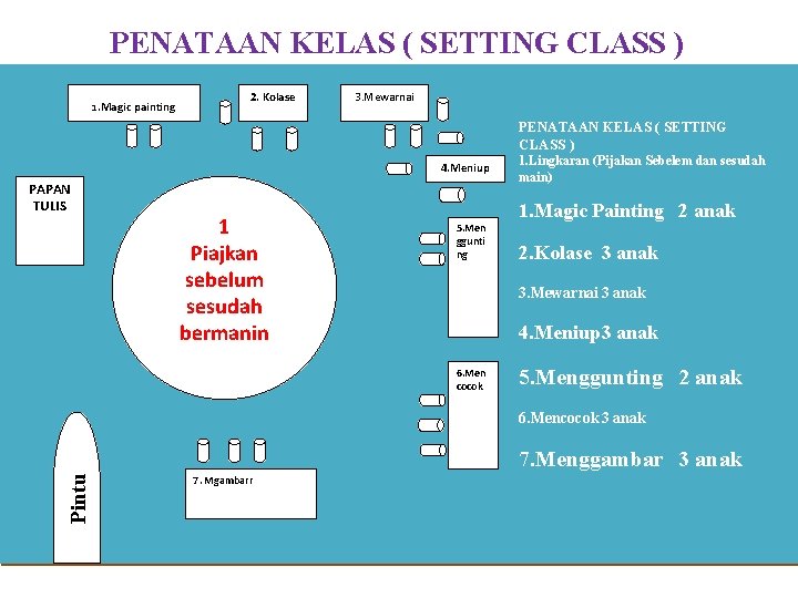 PENATAAN KELAS ( SETTING CLASS ) 1. Magic painting 2. Kolase 3. Mewarnai PENATAAN