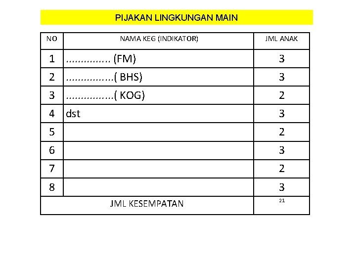 PIJAKAN LINGKUNGAN MAIN NO NAMA KEG (INDIKATOR) JML ANAK 1. . . . (FM)