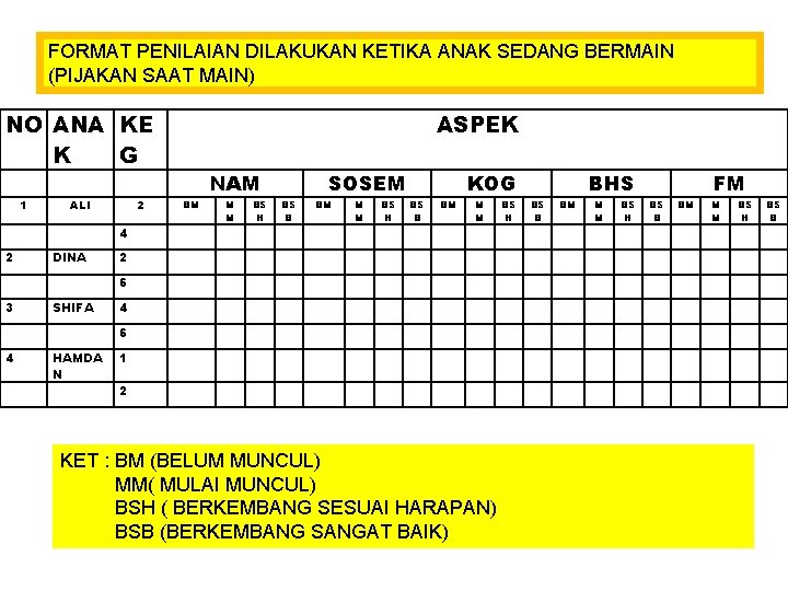 FORMAT PENILAIAN DILAKUKAN KETIKA ANAK SEDANG BERMAIN (PIJAKAN SAAT MAIN) NO ANA KE K