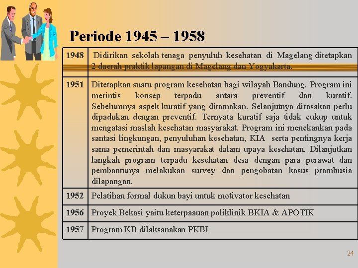 Periode 1945 – 1958 1948 Didirikan sekolah tenaga penyuluh kesehatan di Magelang ditetapkan 2 Periode 1945 – 1958 1948 Didirikan sekolah tenaga penyuluh kesehatan di Magelang ditetapkan 2