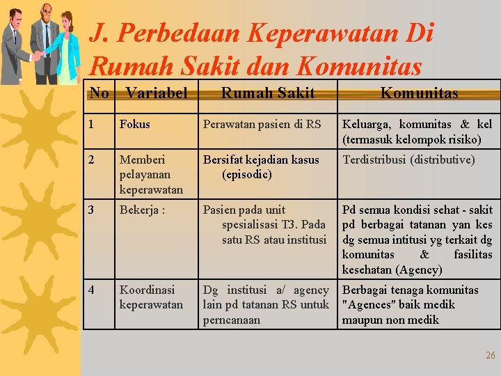 J. Perbedaan Keperawatan Di Rumah Sakit dan Komunitas No Variabel Rumah Sakit Komunitas 1 J. Perbedaan Keperawatan Di Rumah Sakit dan Komunitas No Variabel Rumah Sakit Komunitas 1