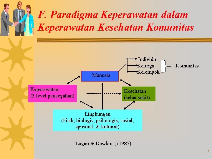 F. Paradigma Keperawatan dalam Keperawatan Kesehatan Komunitas Individu Kelurga Kelompok Manusia Keperawatan (3 level F. Paradigma Keperawatan dalam Keperawatan Kesehatan Komunitas Individu Kelurga Kelompok Manusia Keperawatan (3 level