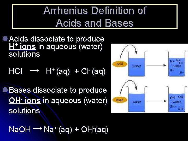 Arrhenius Definition of Acids and Bases l Acids dissociate to produce H+ ions in