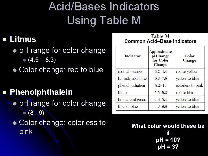 Acid/Bases Indicators Using Table M l Litmus l p. H range for color change