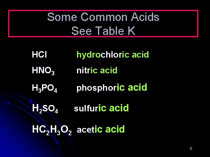 Some Common Acids See Table K HCl hydrochloric acid HNO 3 nitric acid H