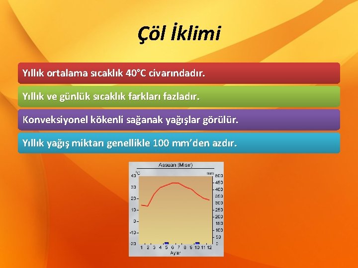 Çöl İklimi Yıllık ortalama sıcaklık 40°C civarındadır. Yıllık ve günlük sıcaklık farkları fazladır. Konveksiyonel