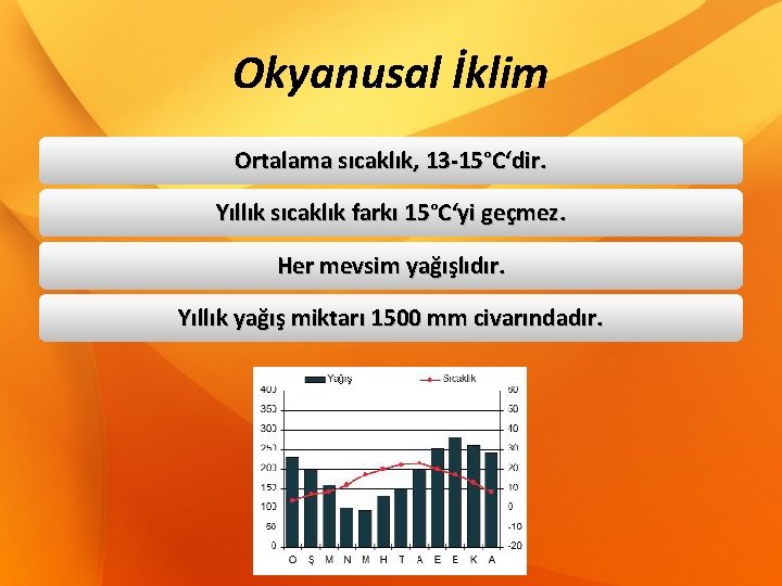 Okyanusal İklim Ortalama sıcaklık, 13 -15°C‘dir. Yıllık sıcaklık farkı 15°C‘yi geçmez. Her mevsim yağışlıdır.