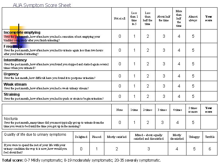 AUA Symptom Score Sheet About half the time More than half the time Almost
